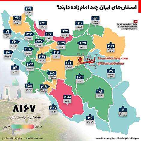 اینفوگرافیک/ استان‌های ایران چند امام‌زاده دارند؟