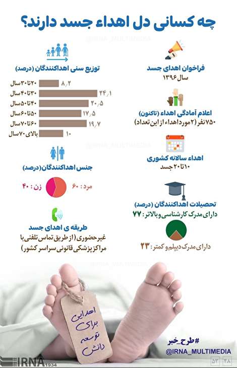 اینفوگرافیک/ ایرانی‌هایی که جسدشان را اهدا می‌کنند چه کسانی هستند؟