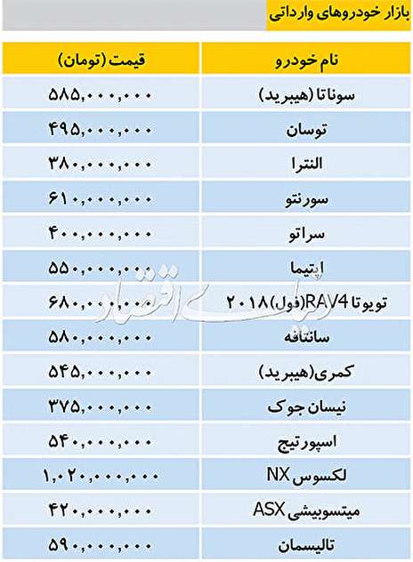 عکس/ قیمت خودروهای وارداتی در بازار