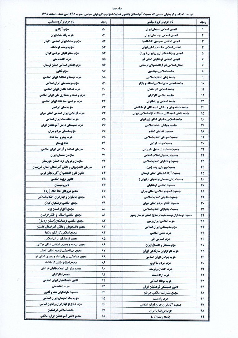 لیست احزاب دارای مجوز در کشور منتشر شد