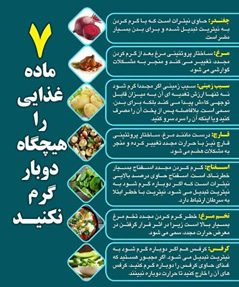 اینفوگرافیک/ این مواد غذایی را دوبار گرم نکنید!