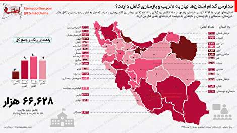 اینفوگرافیک/ مدارس کدام استان‌ها نیاز به تخریب و بازسازی کامل دارند؟