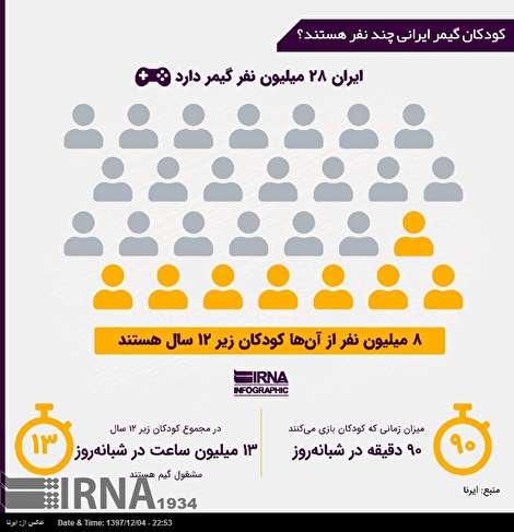 اینفوگرافیک/ ایران ۲۸ میلیون نفر گیمر دارد!