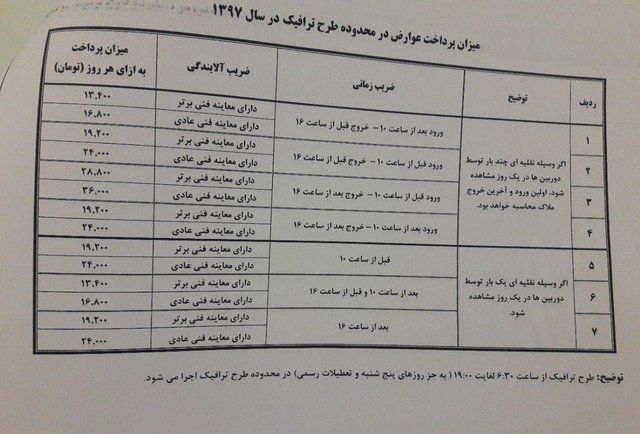 پاسخ به همه سئوالات درباره طرح ترافیک جدید + جدول قیمت