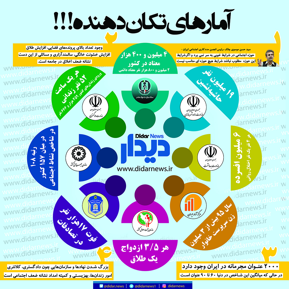 اینفوگرافیک: آمارهای تکان‌دهنده رئیس انجمن مددکاری اجتماعی ایران از حوزه آسیب‌های اجتماعی