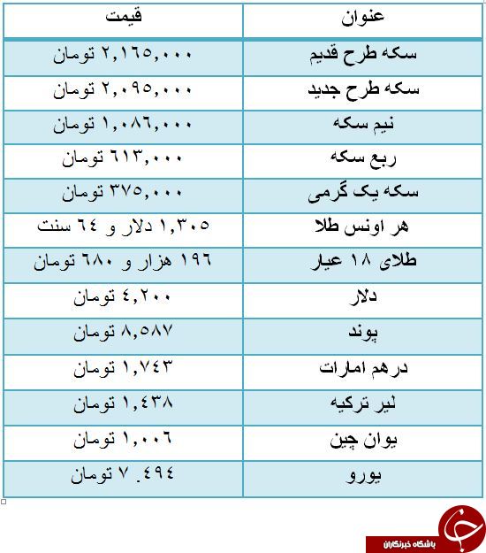 قیمت سکه افزایش یافت