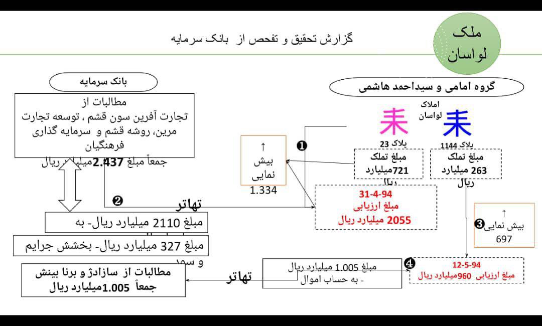 محمود صادقی جزییات فساد در صندوق ذخیره فرهنگیان را منتشر کرد+ سند