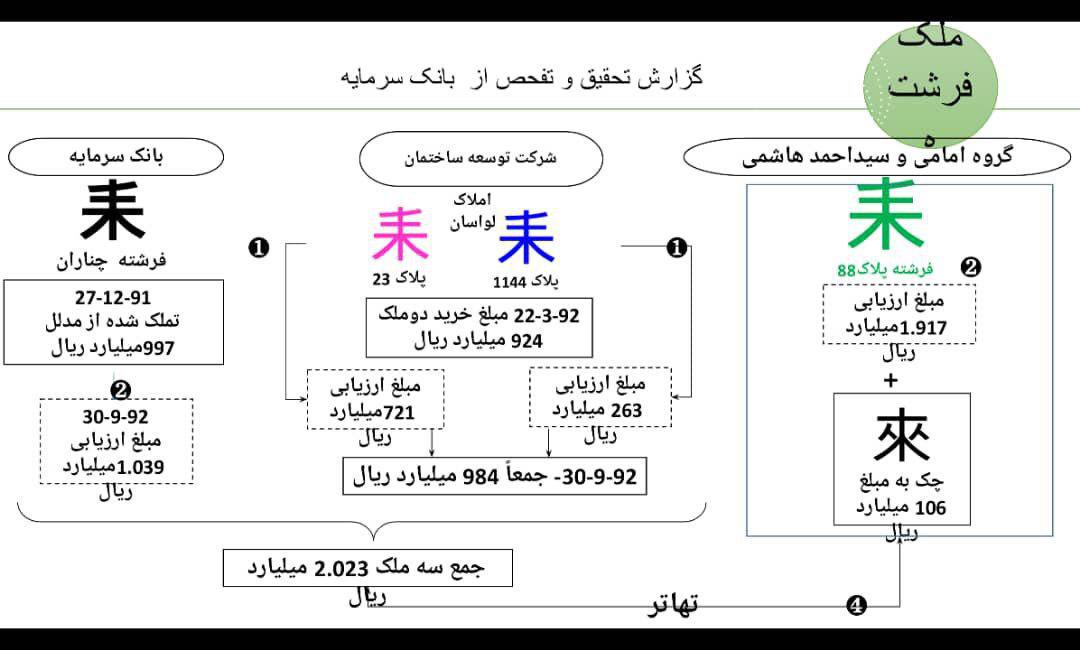 محمود صادقی جزییات فساد در صندوق ذخیره فرهنگیان را منتشر کرد+ سند