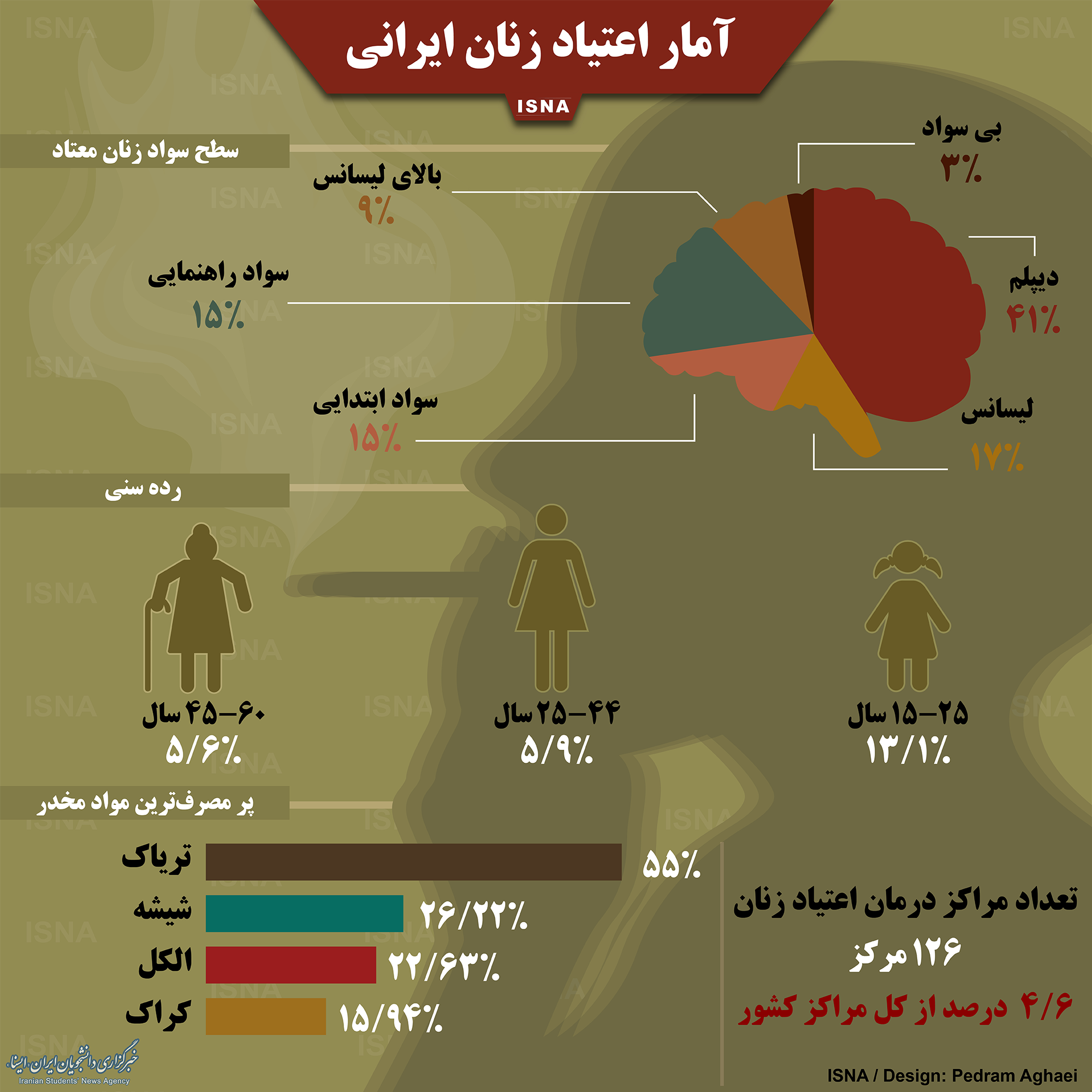 اینفوگرافیک / آمار اعتیاد زنان ایرانی