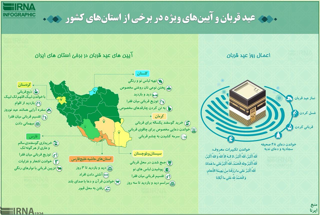 اینفوگرافیک / رسوم متفاوت مردم ایران برای عید قربان