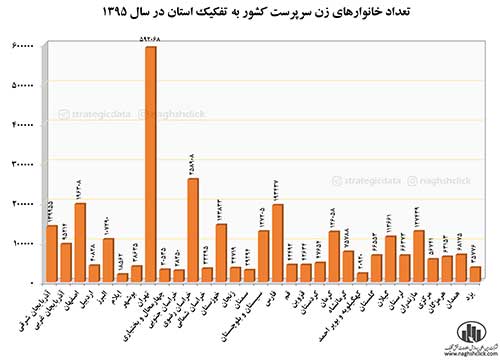 زنانی که نان‌آور مردانند!