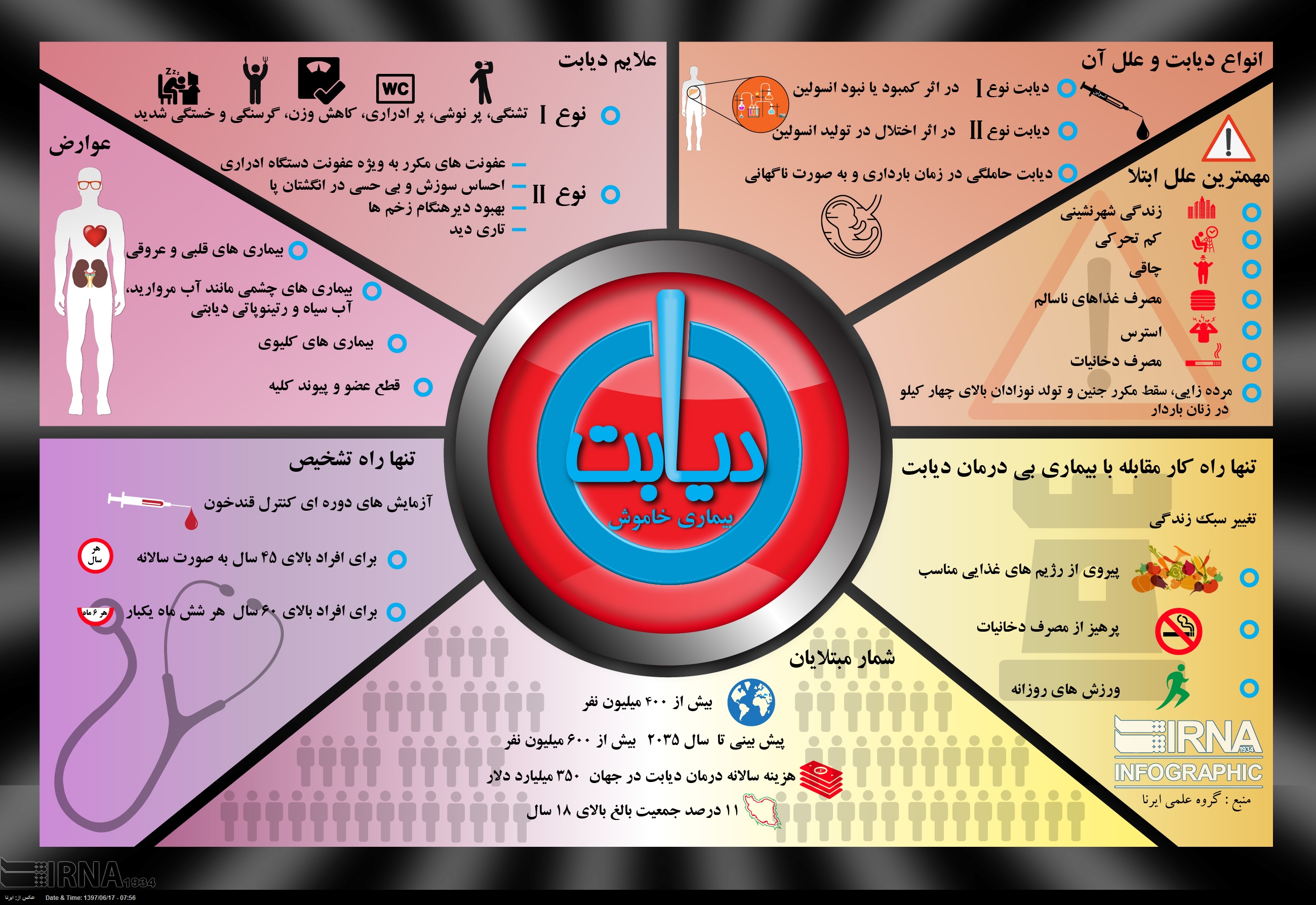 اینفوگرافیک/ بیماری خاموش را بهتر بشناسیم