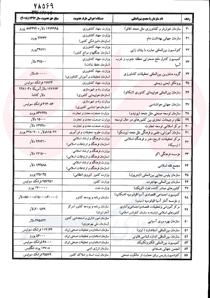 در ابلاغیه‌ای توسط جهانگیری: حق عضویت در سازمان‌های بین المللی پرداخت شود