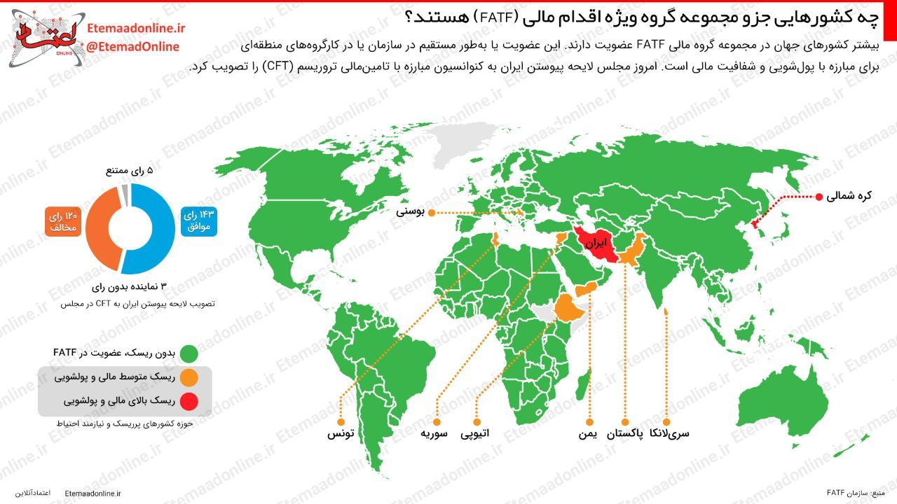 اینفوگرافیک/ چه کشورهایی جزو مجموعه گروه ویژه اقدام مالی (FATF) هستند؟