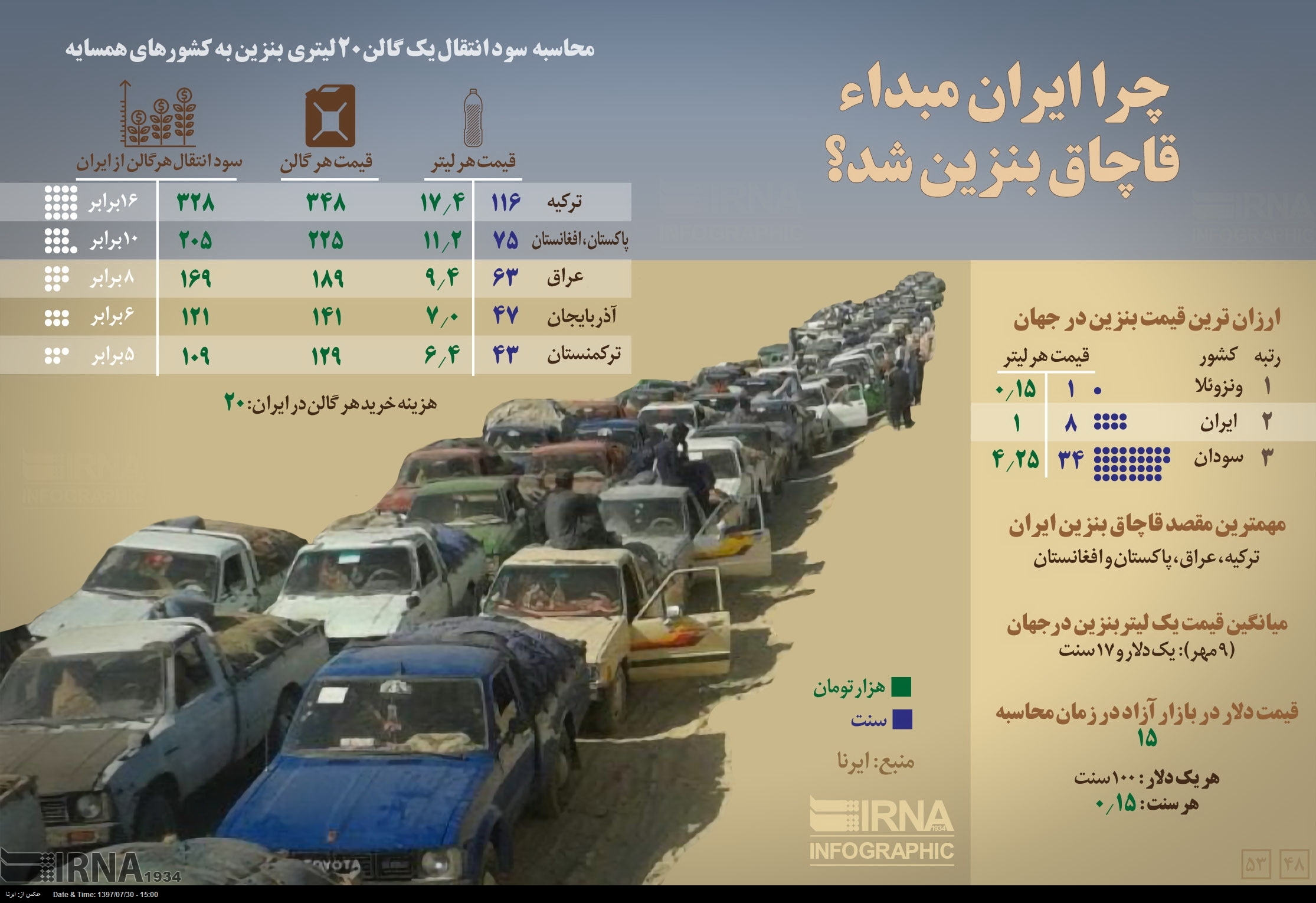 اینفوگرافیک/ چرا ایران مبداء قاچاق بنزین شد ؟