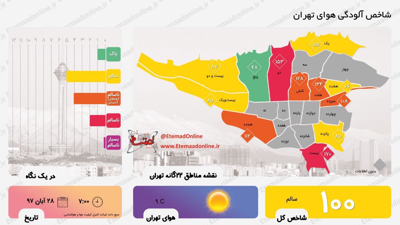 اینفوگرافیک: شاخص آلودگی هوای تهران در ۹۷/۸/۲۸