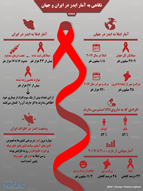 اینفوگرافیک / نگاهی به آمار ایدز در ایران و جهان