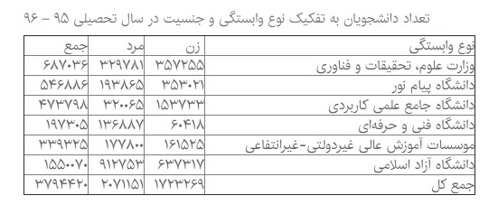 حال دانشگاه خوب نیست