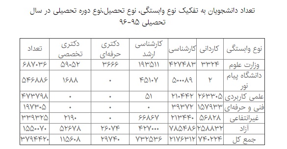 حال دانشگاه خوب نیست