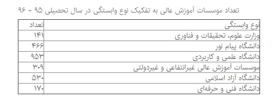 حال دانشگاه خوب نیست