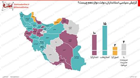 اینفوگرافیک| گرایش سیاسی استانداران دولت دوازدهم چیست؟