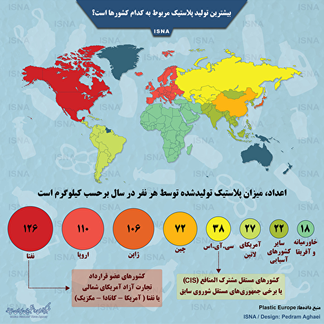 اینفوگرافیک/ بیشترین تولید پلاستیک مربوط به کدام کشورهاست؟