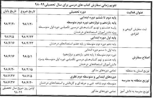 ثبت‌ سفارش کتاب‌های درسی دانش‌آموزان آغاز شد