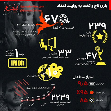 اینفوگرافیک/ «بازی تاج و تخت» به روایت اعداد