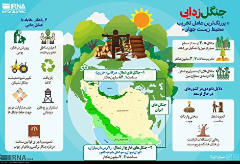 اینفوگرافیک/ آمار مشارکت مردمی برای کمک به سیل‌زدگان