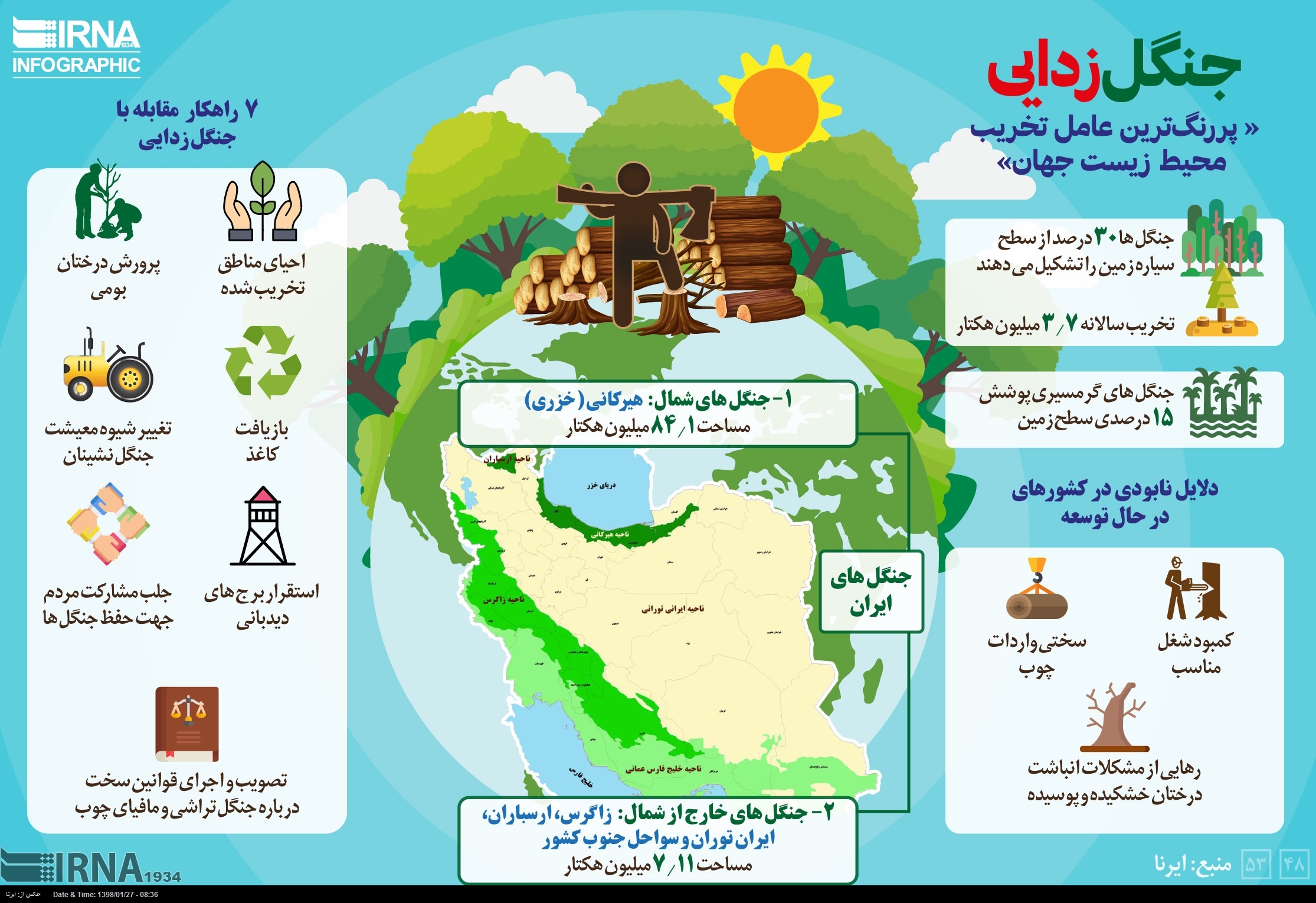 اینفوگرافیک/ آمار مشارکت مردمی برای کمک به سیل‌زدگان