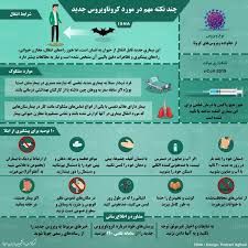 موردی از بیماری کروناویروس در ایران ثبت نشده است