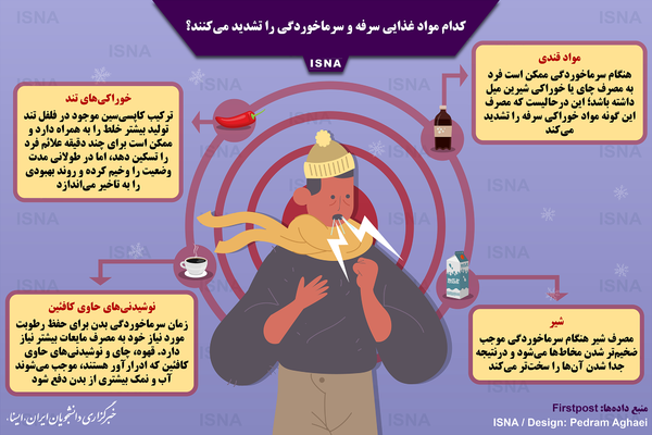 اینفوگرافیک/ کدام مواد غذایی سرفه و سرماخوردگی را تشدید میکنند؟