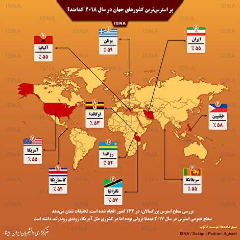 اینفوگرافیک/ پر استرس‌ترین کشورهای جهان در سال ۲۰۱۸