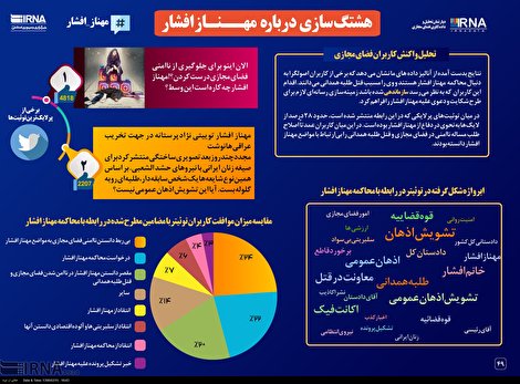 اینفوگرافیک/ هشتک سازی درباره مهناز افشار