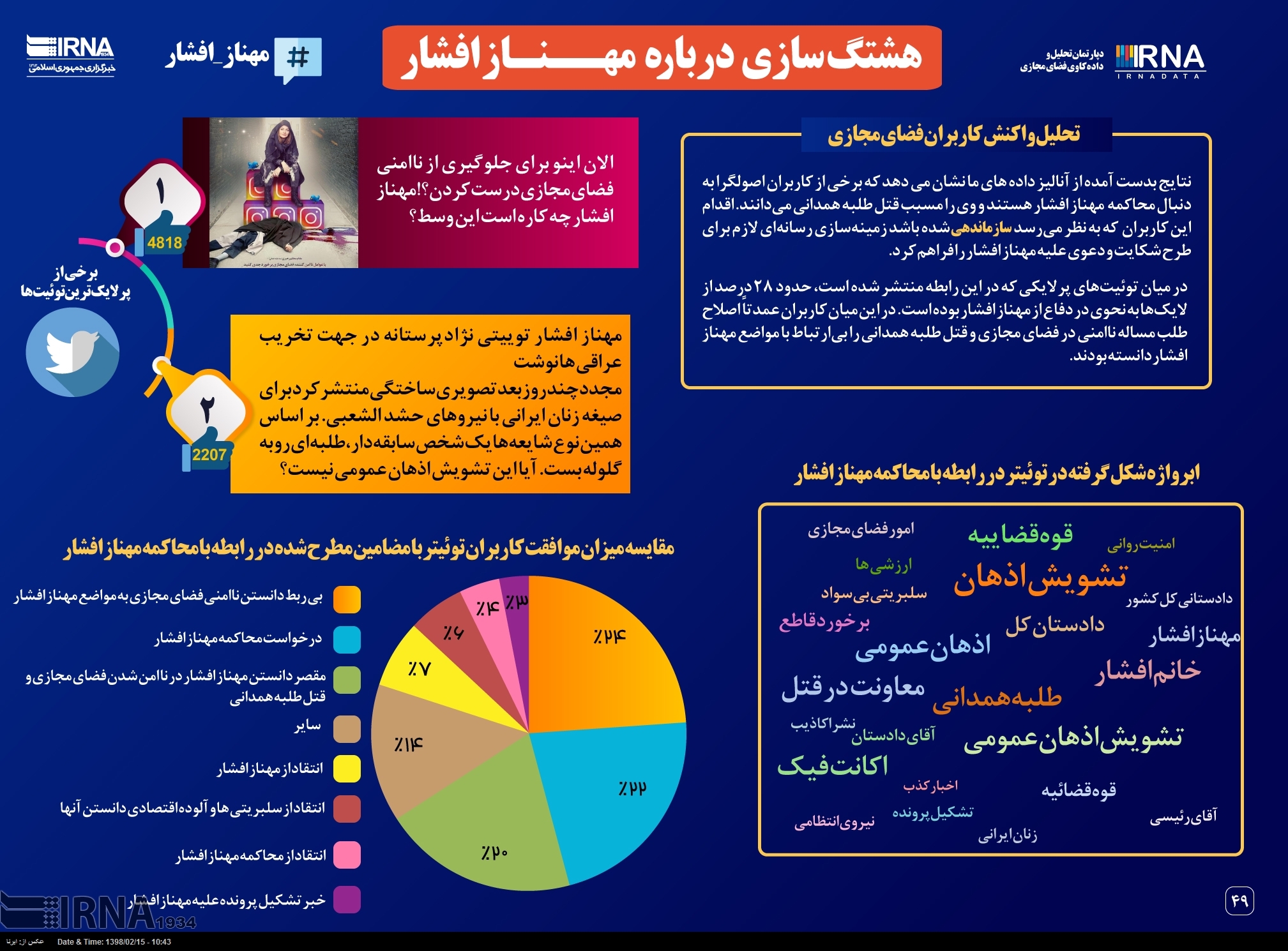 اینفوگرافیک/ هشتک سازی درباره مهناز افشار