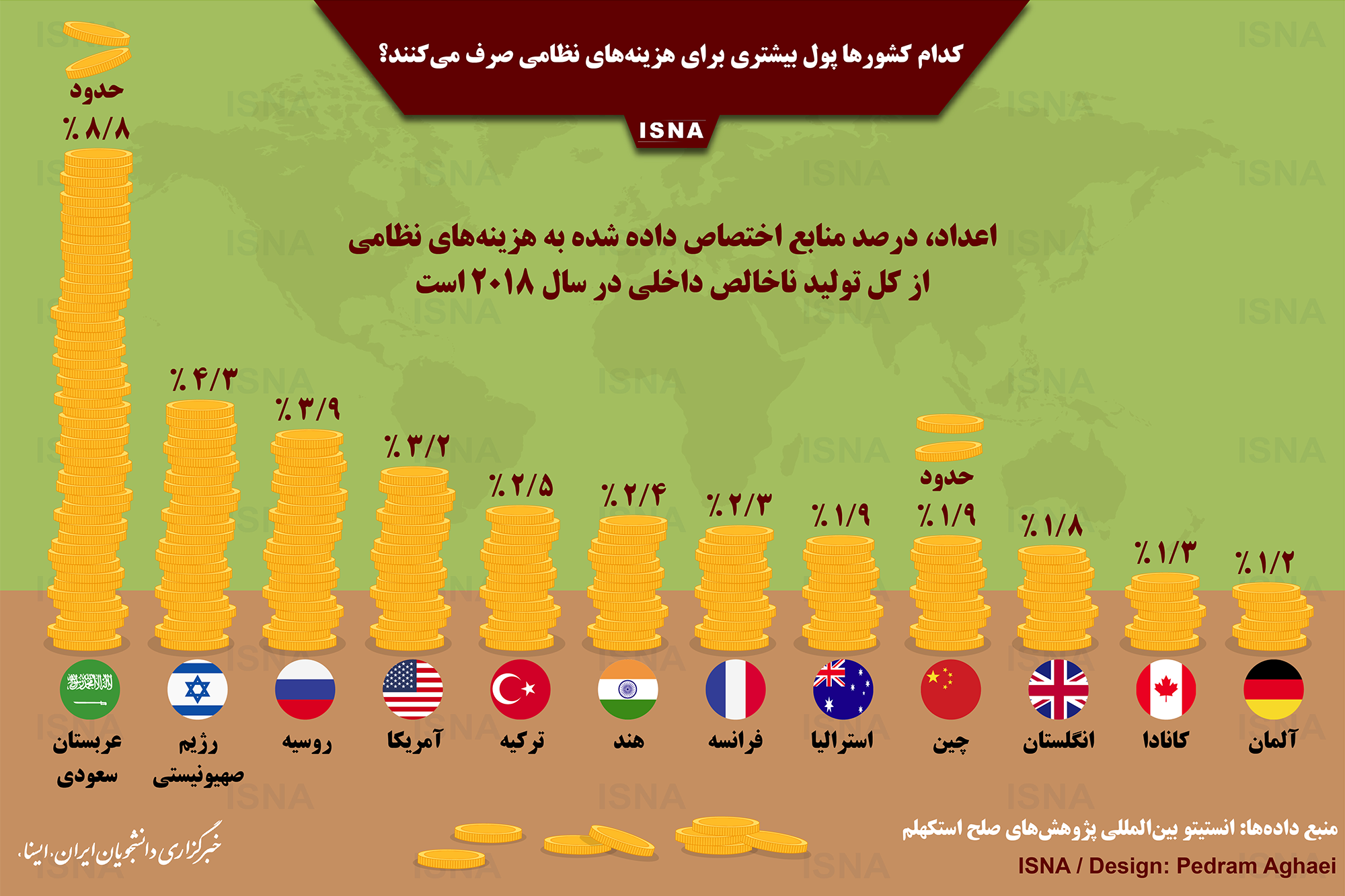 اینفوگرافیک/ کدام کشورها بیشتر برای مصارف نظامی هزینه می‌کنند؟