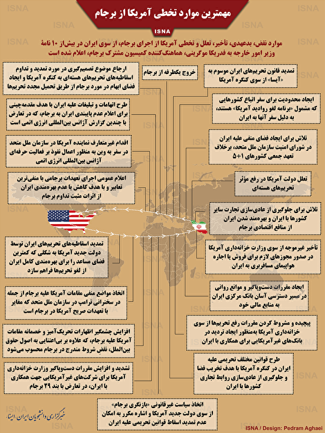 اینفوگرافیک/ مهمترین موارد تخطی آمریکا از برجام