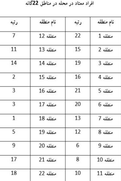 معتادها کجا جمع می شوند معتادها کجا جمع می شوند