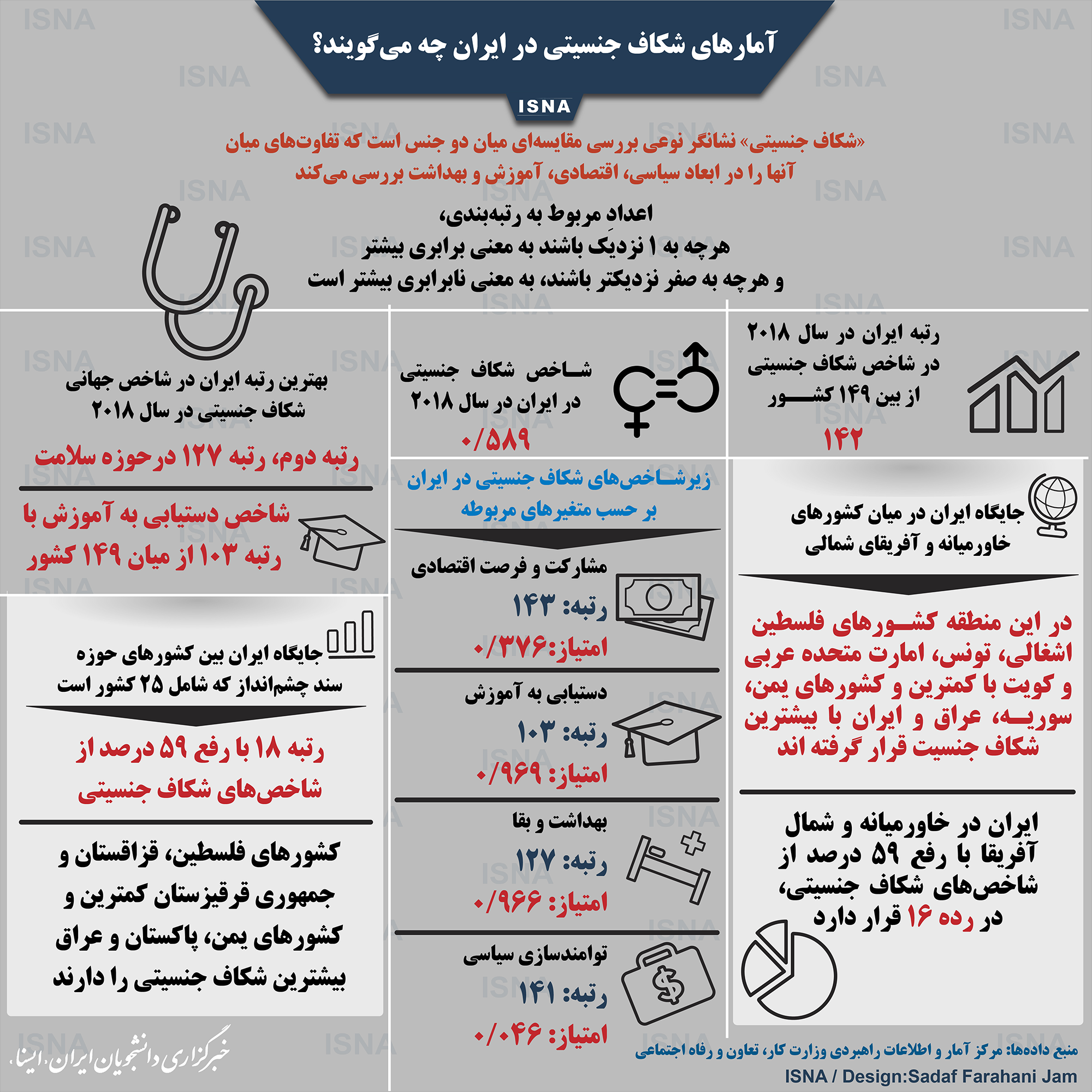 اینفوگرافیک/ آمارهای شکاف جنسیتی در ایران چه می‌گویند؟