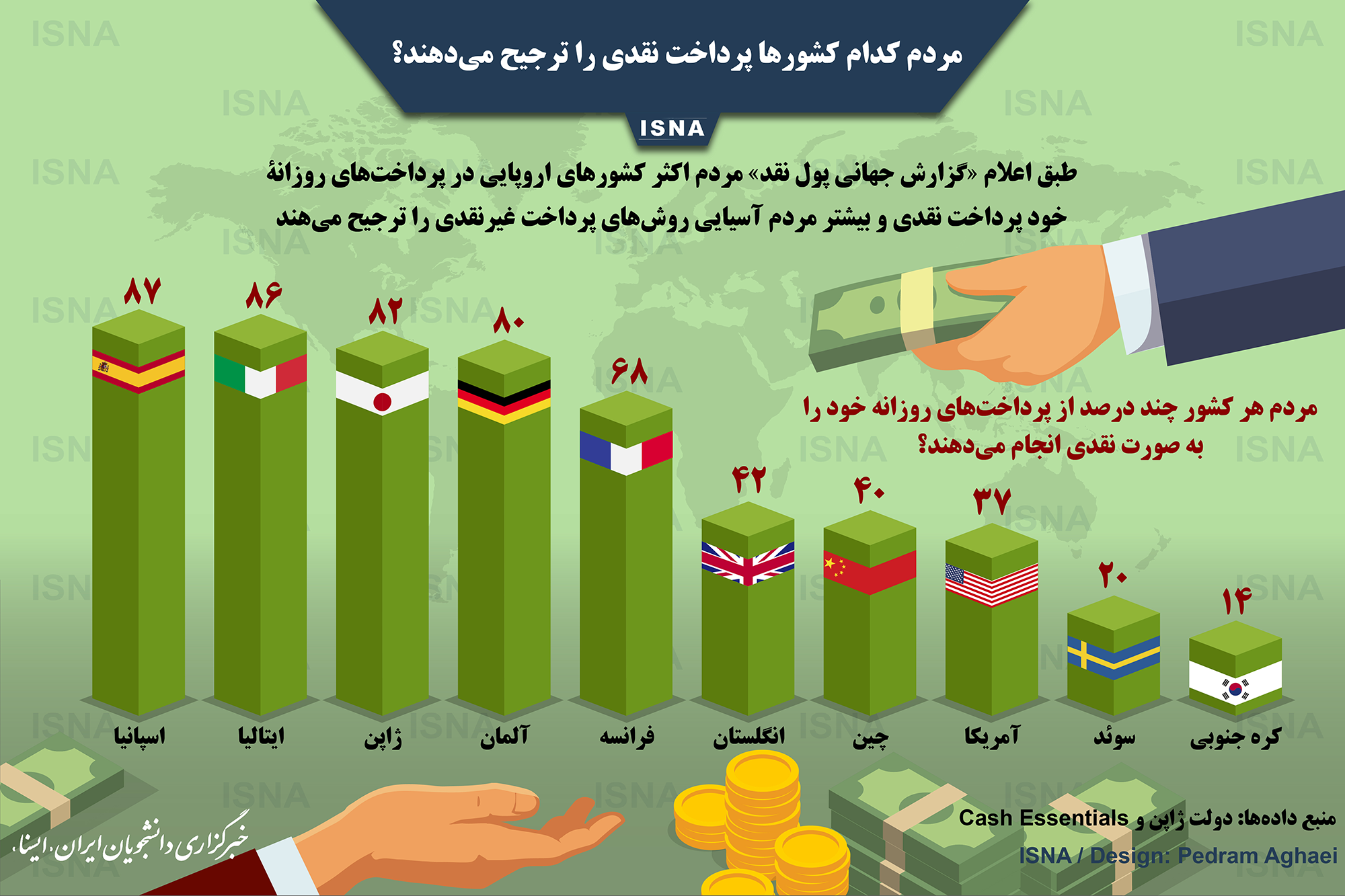 اینفوگرافیک / مردم کدام کشورها پرداخت نقدی را ترجیح می‌دهند؟