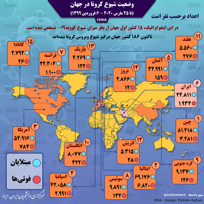 اینفوگرافیک / کرونا در جهان، تا ۶ فروردین