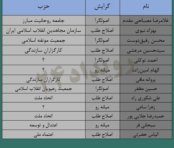 مهمانان روحانی؛ ۷ حزب از ۱۱۸ حزب کشور