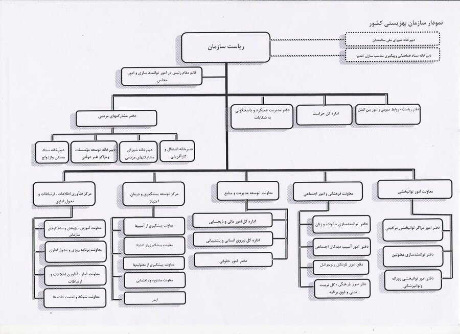 سازمان بهزیستی از دیروز تا امروز