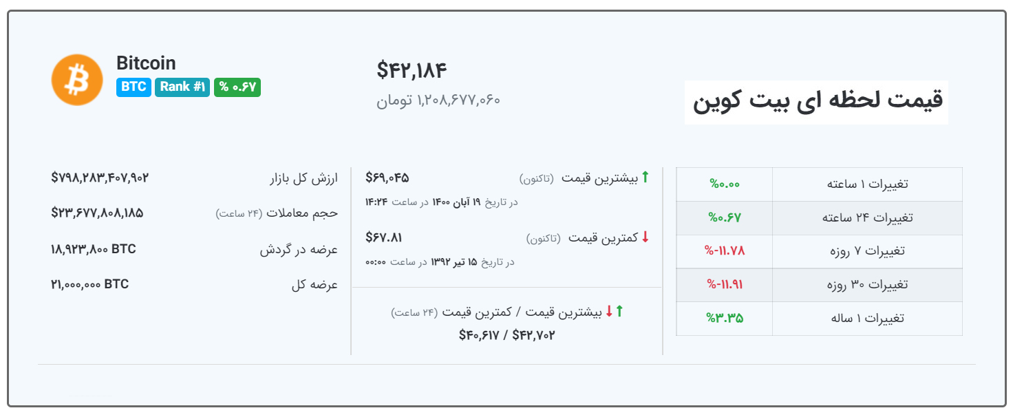 قیمت بیت کوین