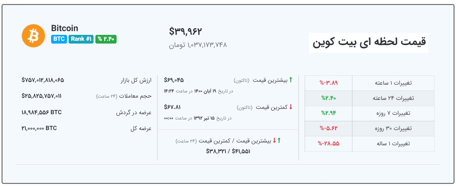 قیمت بیت کوین