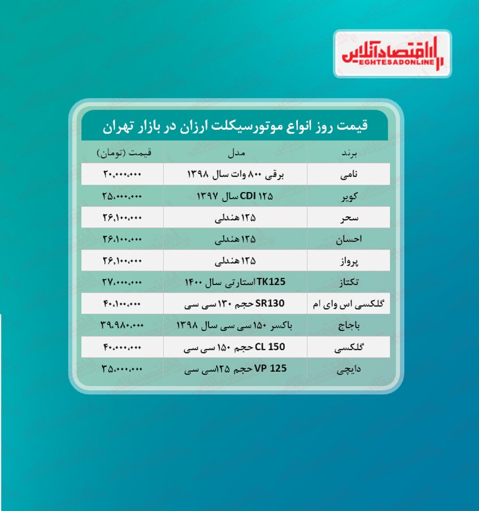 موتورسیکلت های ارزان در بازار 