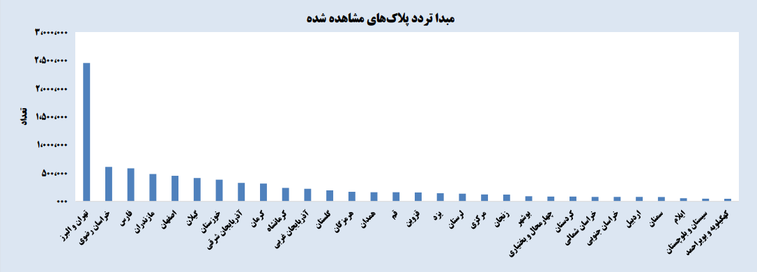 سفرهای نوروزی رکورد خودش را شکست!