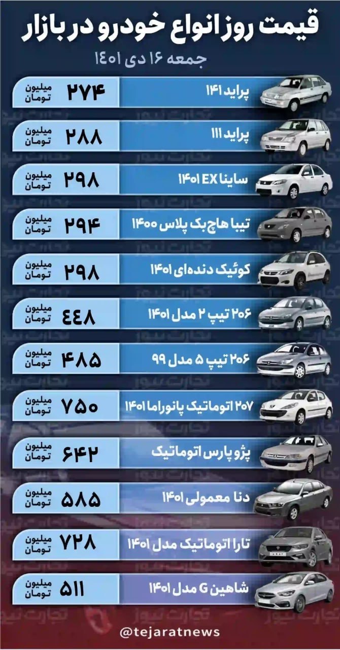 بازار خودرو؛ قیمت ۴۴۸ میلیونی پژو ۲۰۶