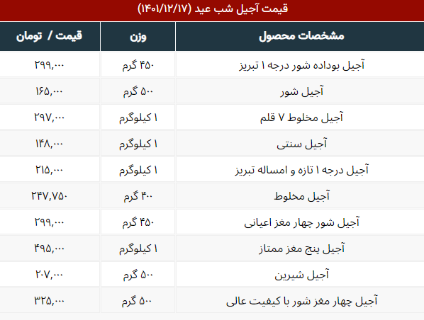 قیمت آجیل شب عید/ ممتاز؛ ۴۹۵ هزار تومان!