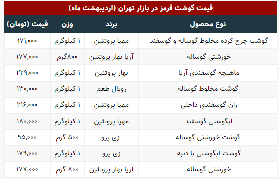 قیمت گوشت قرمز؛ یک کیلو ۲۲۹ هزار تومان!